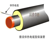 敷设伴热电缆型保温管}