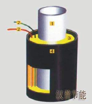 热水用报警线预制保温管